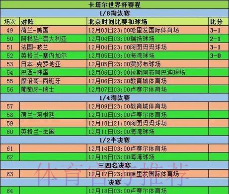 世界杯数据统计怎么看