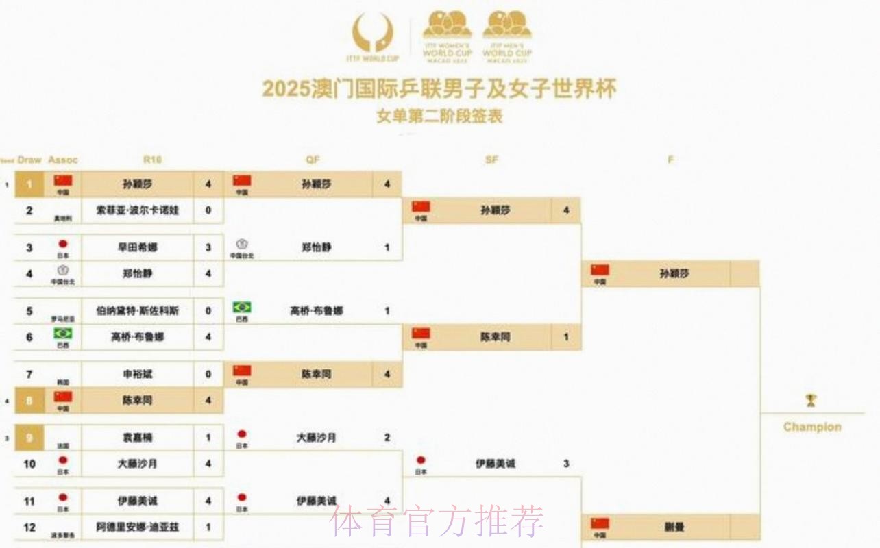 2026美加墨世界杯比赛时间今日