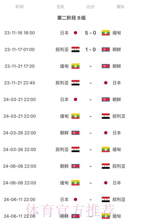 2026世界杯实时比分什么时候开始