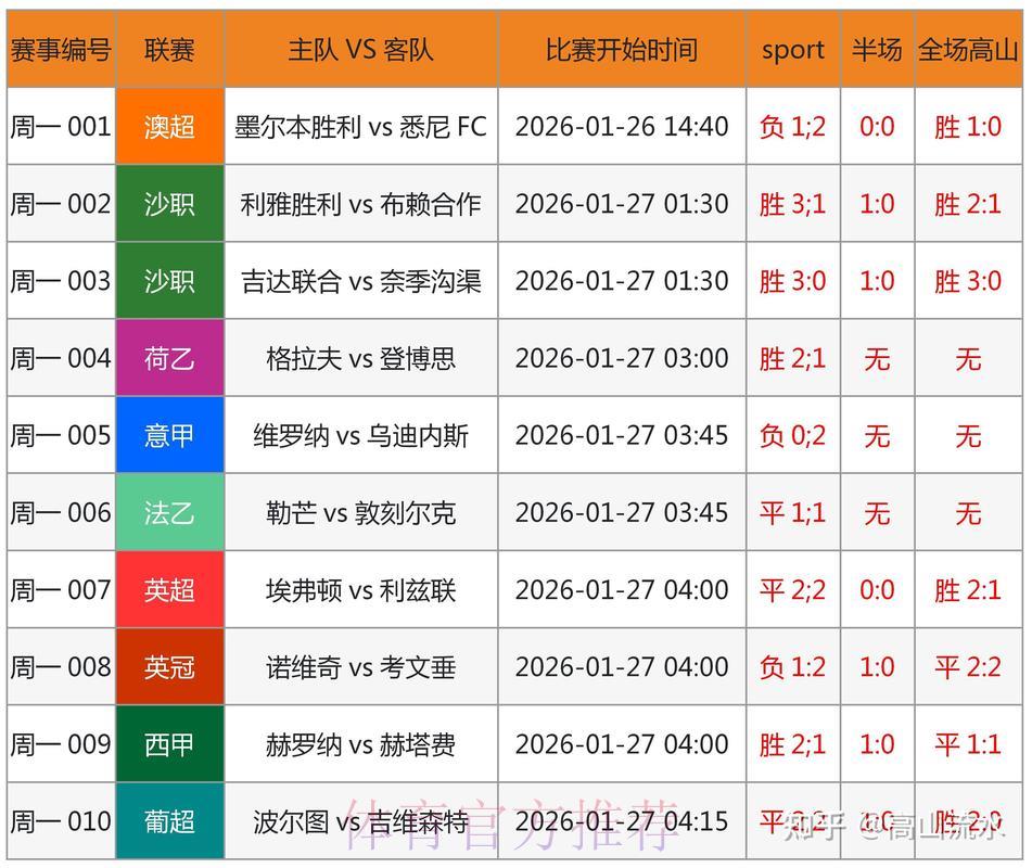 世界杯竞猜攻略揭秘:资深玩家如何做到精准预判? 世界杯竞猜攻略揭秘:资深玩家如何做到精准预判?