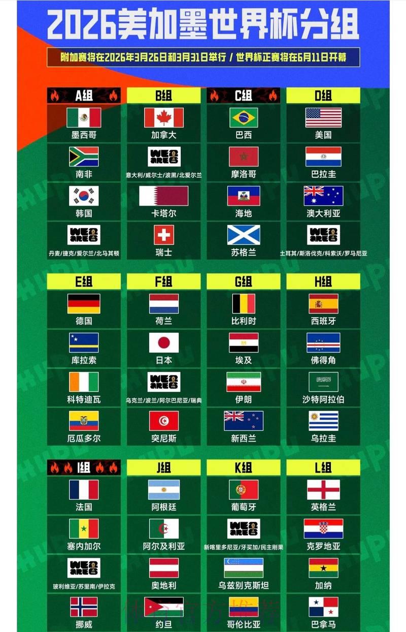 2026年世界杯预测攻略与安全投注终极指南 2026年世界杯预测攻略与安全投注终极指南