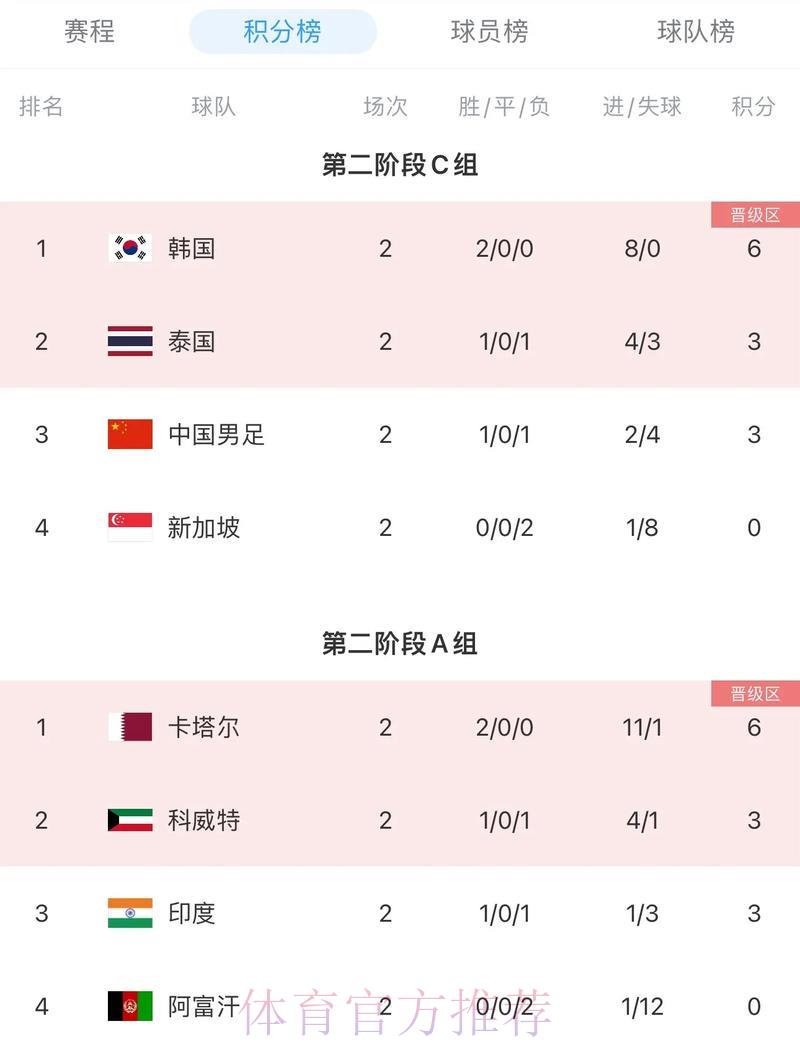 2026世界杯亚洲区预选赛深度解析:激烈对决全面盘点 2026世界杯亚洲区预选赛深度解析:激烈对决全面盘点