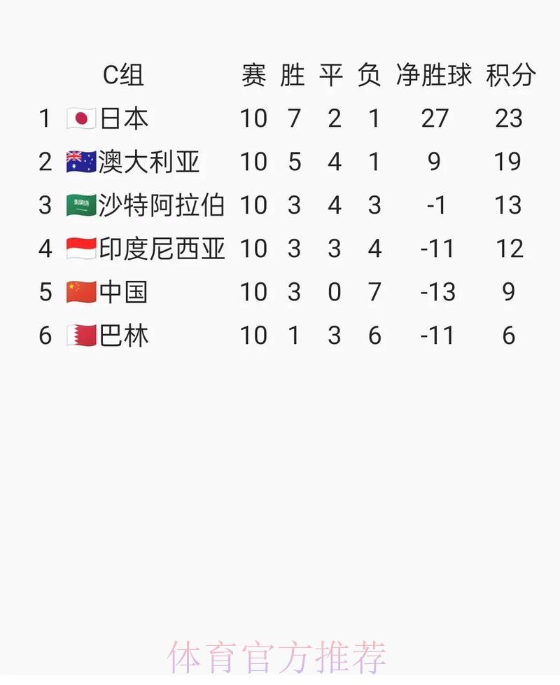 世界杯预选赛核心情报深度盘点 世界杯预选赛核心情报深度盘点