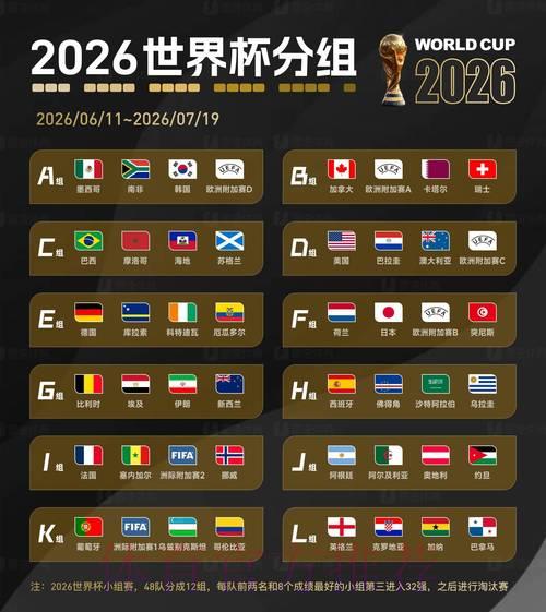 2026世界杯夺冠赔率揭秘:黑马球队能否上演以弱胜强的逆袭奇迹? 2026世界杯夺冠赔率揭秘:黑马球队能否上演以弱胜强的逆袭奇迹?