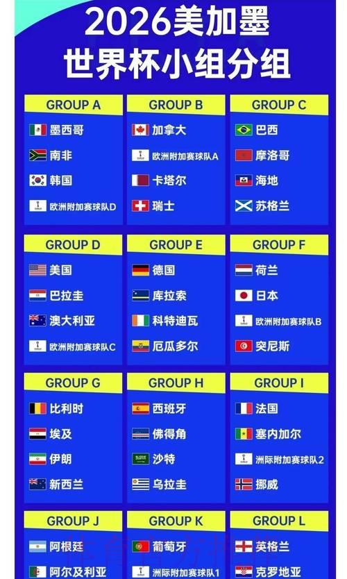 2026世界杯夺冠赔率揭秘:黑马球队能否上演以弱胜强的逆袭奇迹? 2026世界杯夺冠赔率揭秘:黑马球队能否上演以弱胜强的逆袭奇迹?