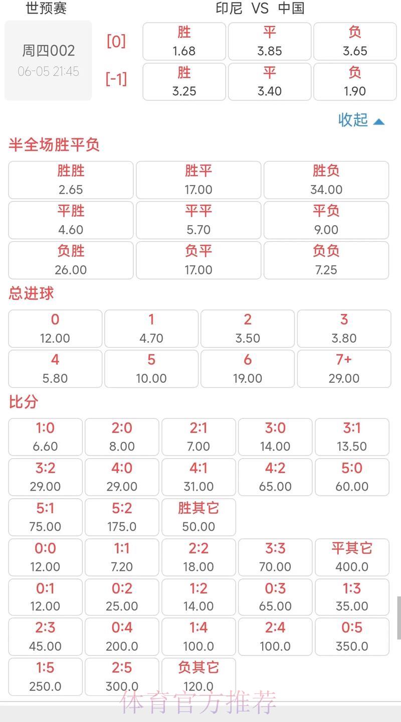 世界杯赔率解析:热门赛事走势与投注策略全攻略 世界杯赔率解析:热门赛事走势与投注策略全攻略