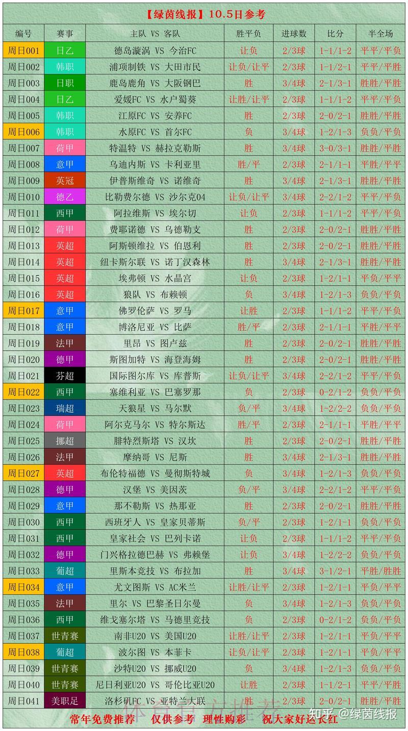 世界杯竞猜指南:如何科学解读球队数据 世界杯竞猜指南:如何科学解读球队数据