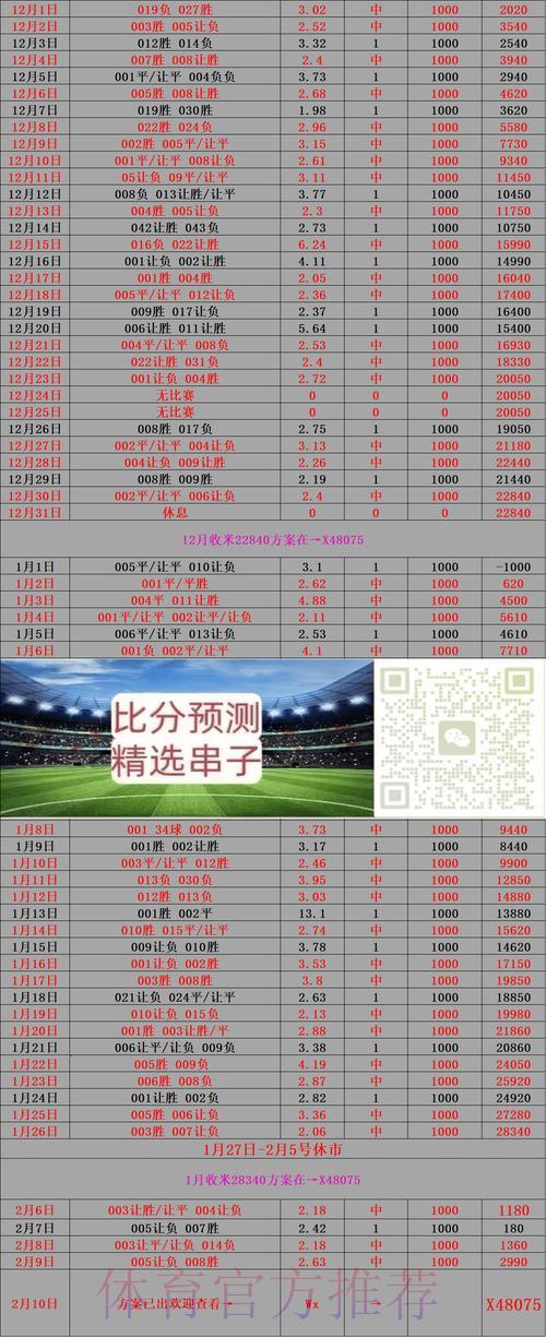 世界杯滚球比分预测指南,教你轻松获取收益 世界杯滚球比分预测指南,教你轻松获取收益