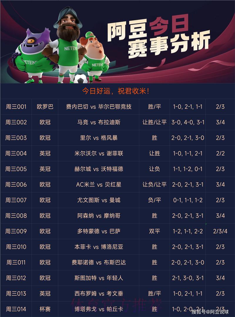 世界杯竞猜必备:顶尖预测技巧与赛事战略深度解析平台推荐 世界杯竞猜必备:顶尖预测技巧与赛事战略深度解析平台推荐